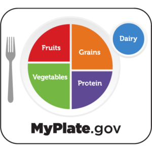 image from myplate.gov